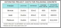 Calculate The Cost Of A Polished Concrete Floor. - PMAC