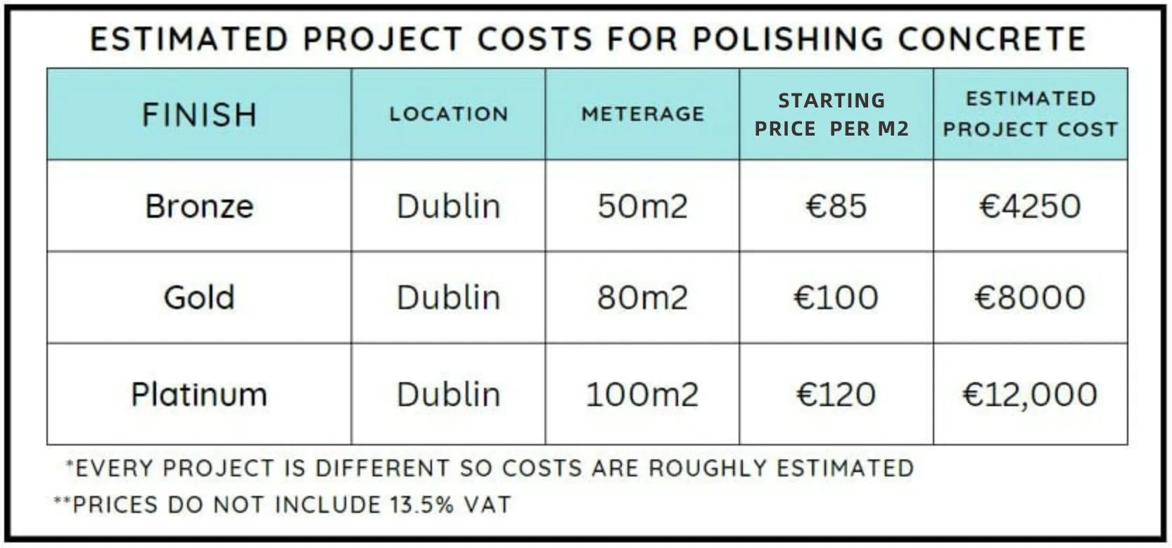 Polished Concrete Floor Cost Calculator